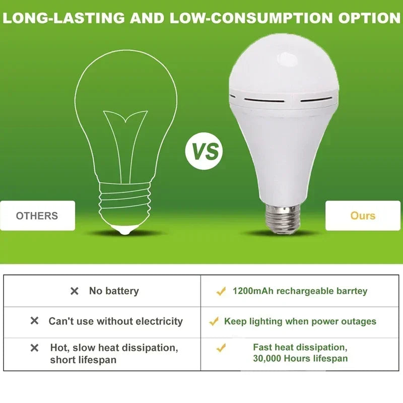 LED Rechargeable Emergency Light Bulb 7W 9W 12W 15W Portable Camping Lamp