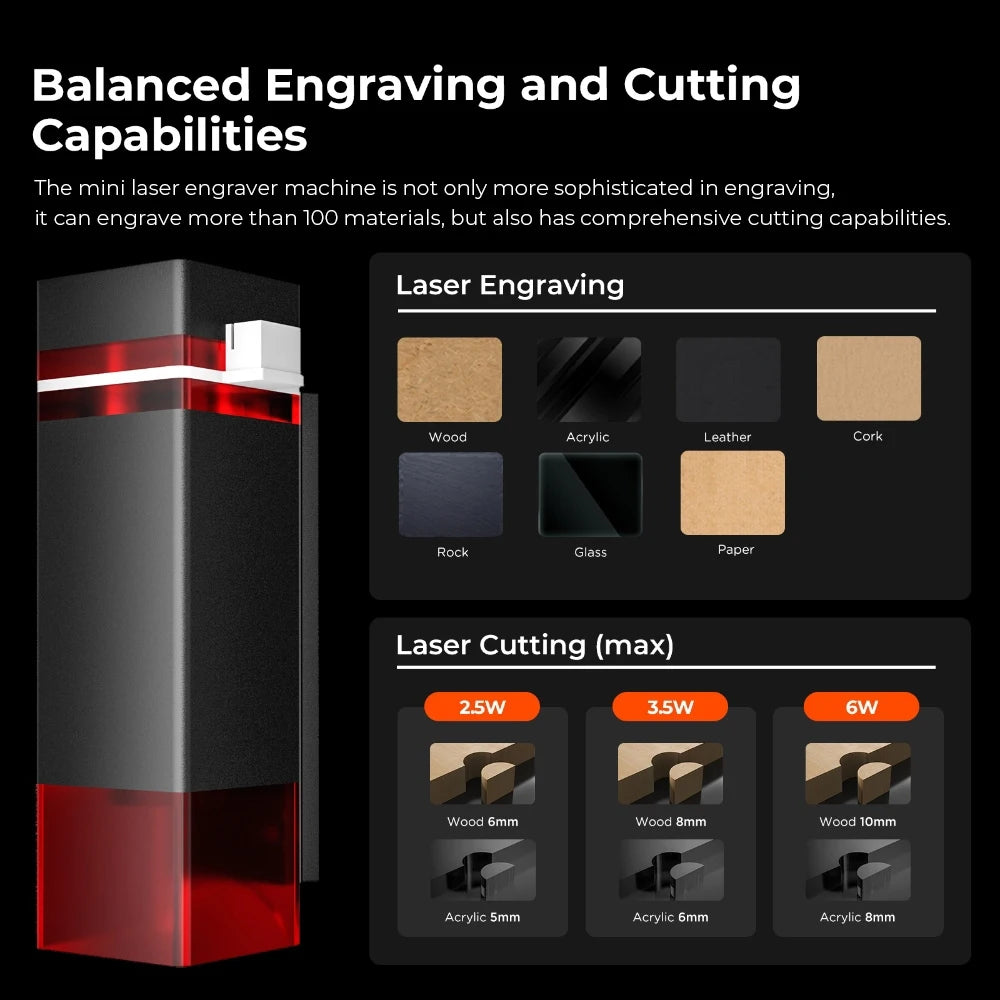 ACMER Mini Laser Engraver Portable CNC Engraving Machine for Woodworking