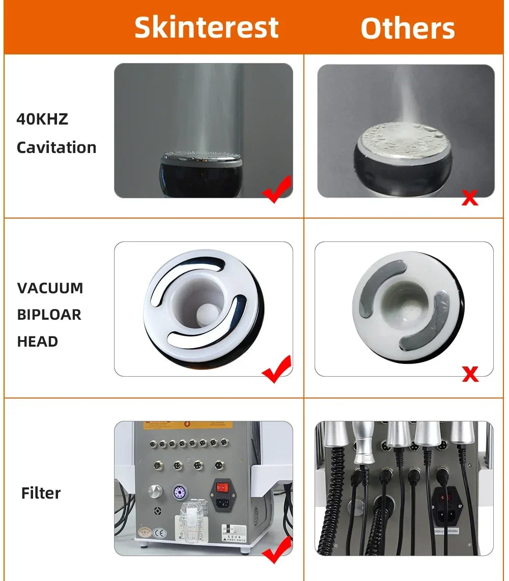 Moonic Beauty 6 In 1 40K Ultrasonic Cavitation Machine for Body Slimming